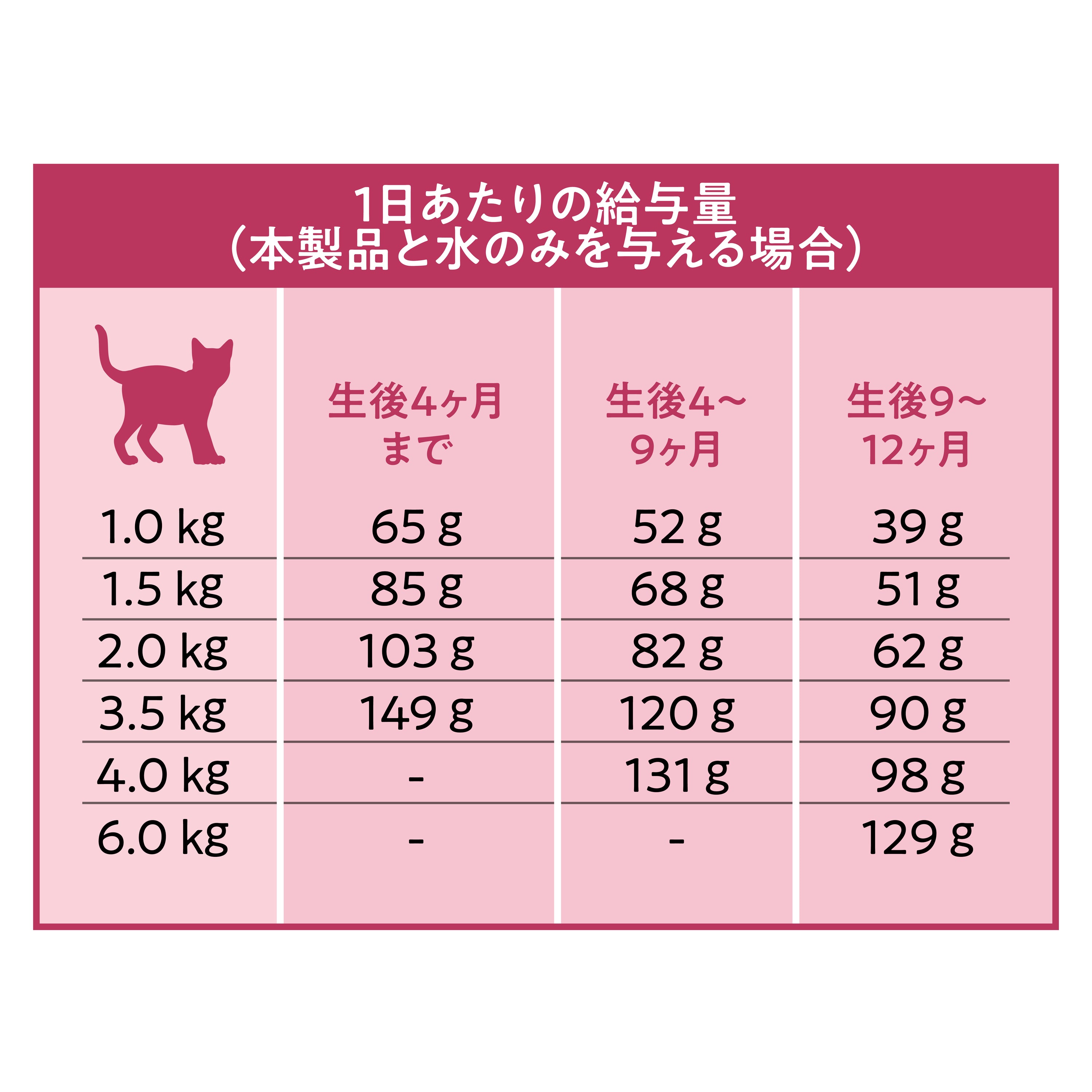 Catit Recipes KITTEN 子猫用 生後12ヶ月まで チキン 400g