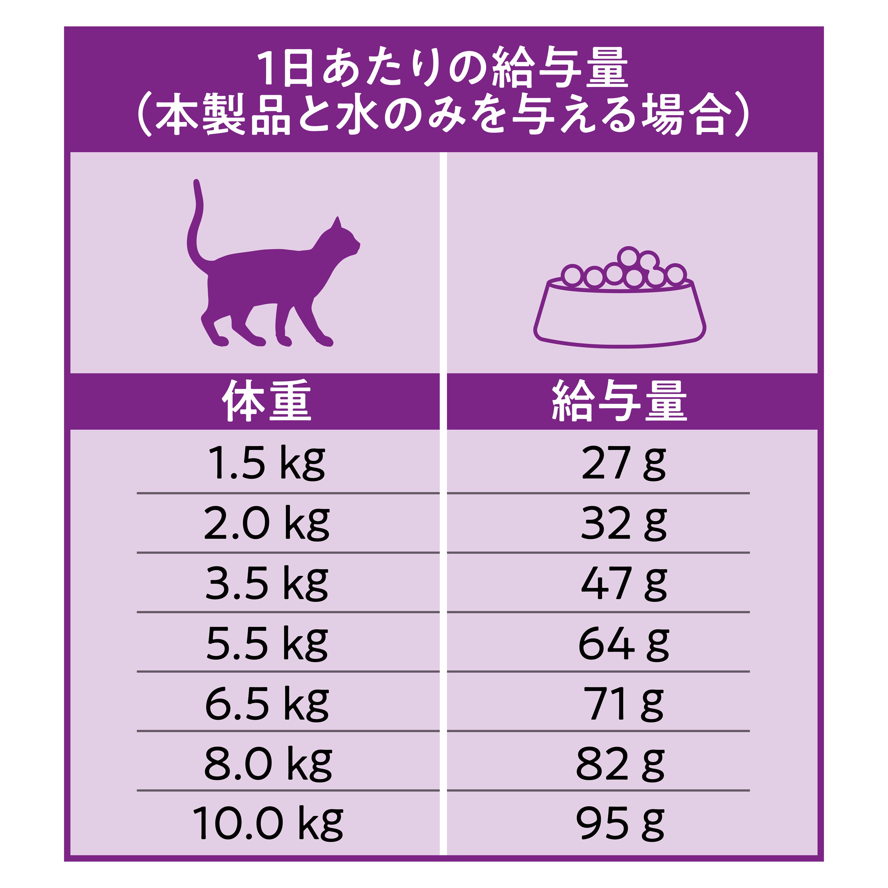 【1.5kg 定期便】Catit Recipes INDOOR 室内猫用 チキン