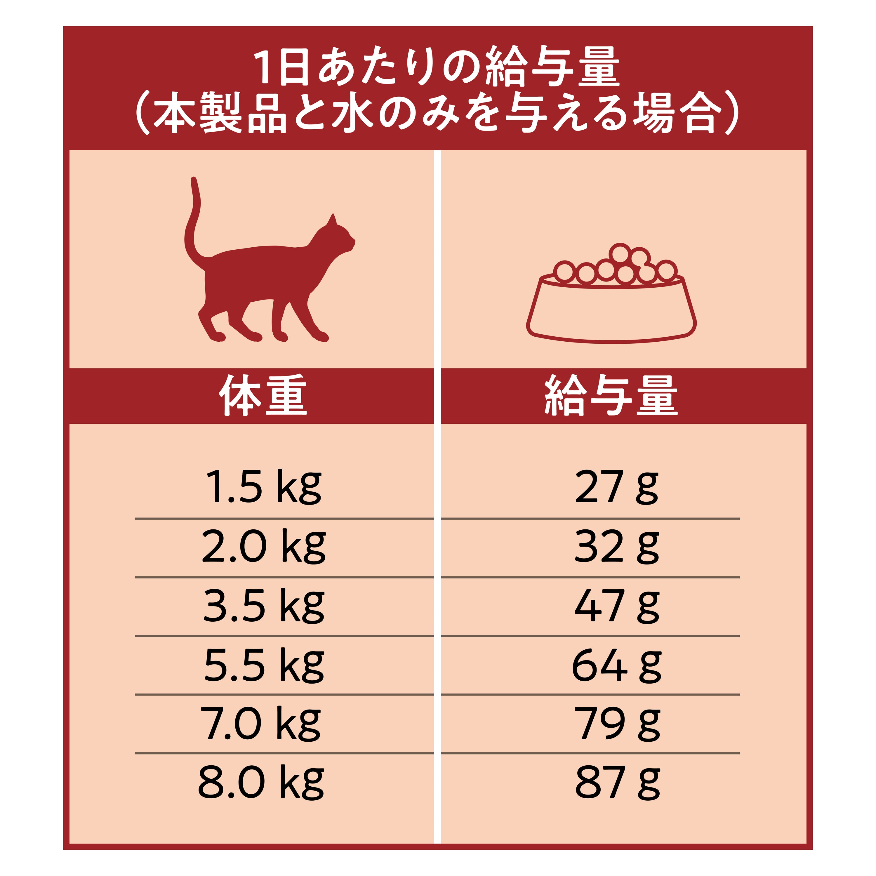 【おまとめ買い】Catit Recipes WEIGHT CONTROL 体重ケア 成猫用 チキン 4.8㎏(400g×12袋)
