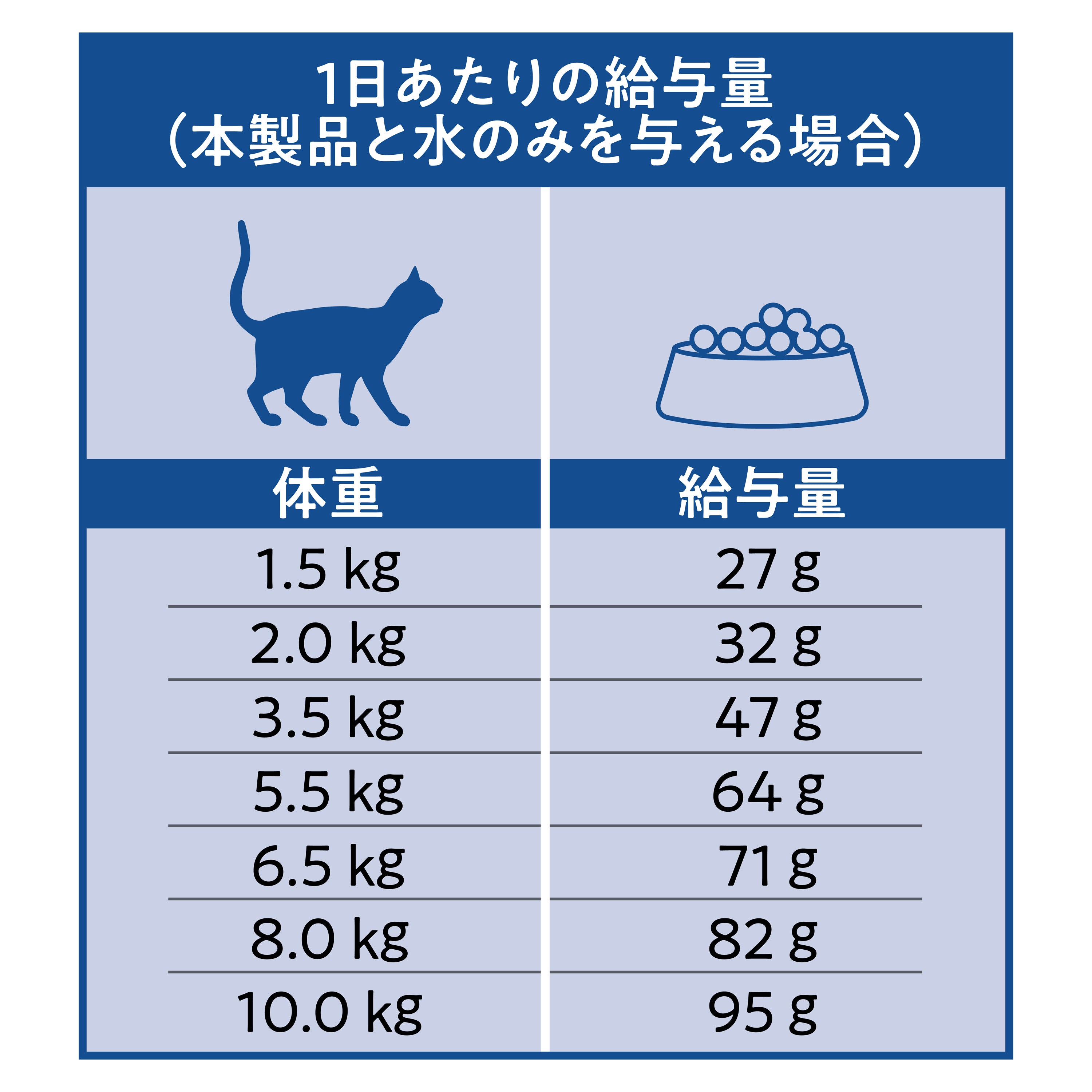 【おまとめ買い】Catit Recipes SKIN&COAT 被毛ケア フィッシュ 4.8kg(400g×12袋)