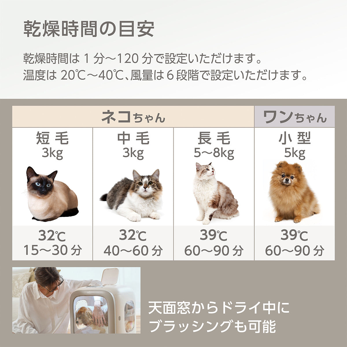 ＜月額2,750円で新品をお試し！＞PURE PET DRYER HOUSE ペット用ドライヤーハウス レンタルプラン