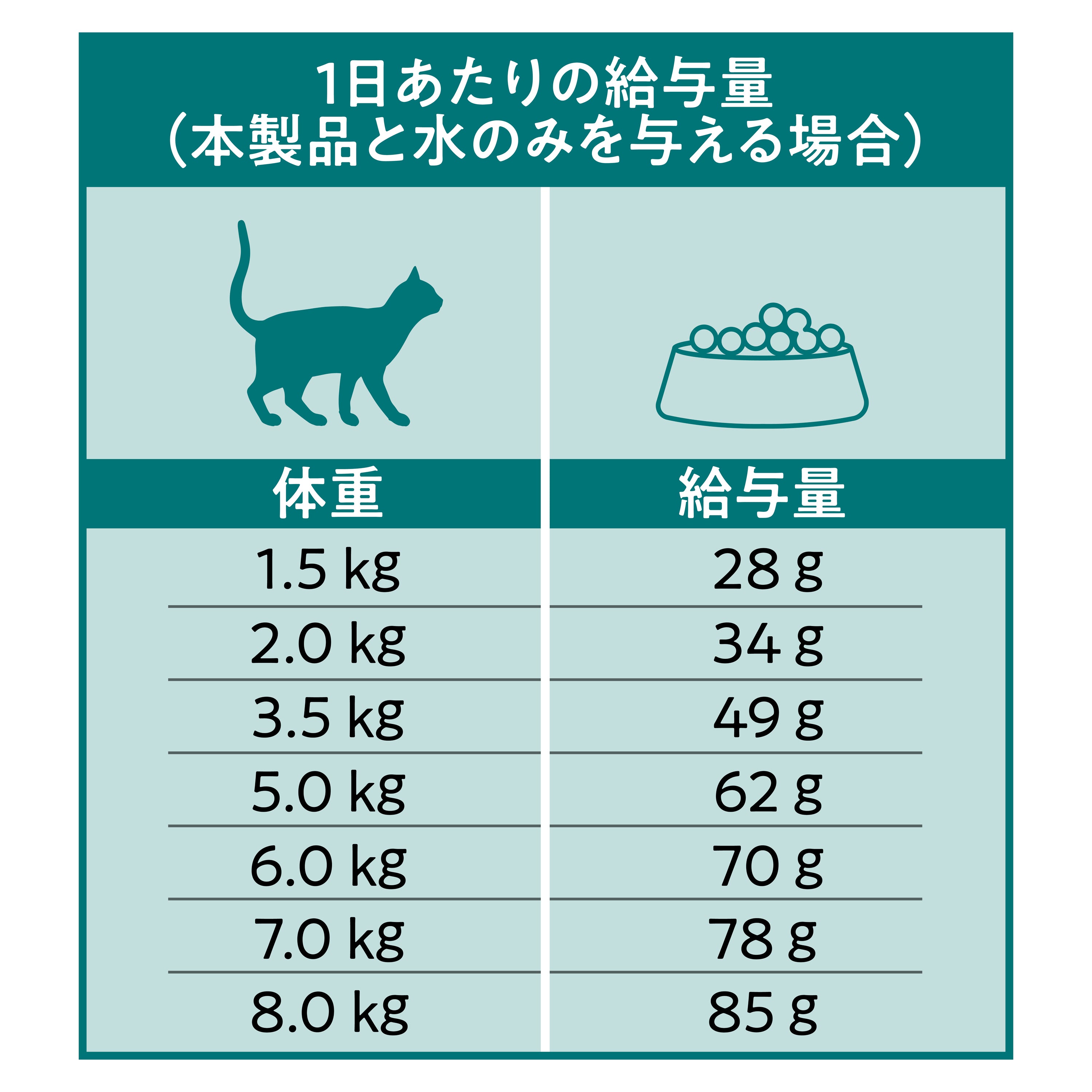 【400g 定期便】Catit Recipes SENIOR シニア猫用 11歳から